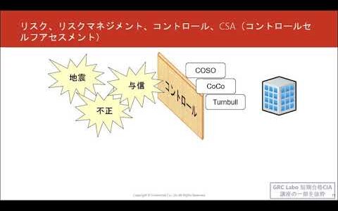 コントロール、リスク、リスクマネジメント、ERMの関係