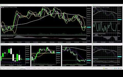 07-25-2024 US@0900 New York Session Bitcoin 90% WINNING BTC/USD Charts movement RECAP