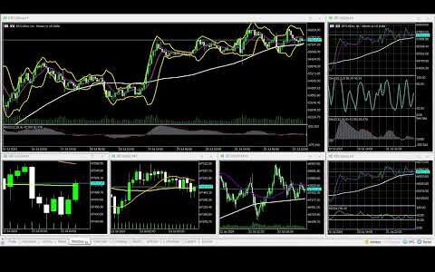 07-23-2024 US@0000 London Session Bitcoin 90% WINNING BTC/USD Charts movement RECAP