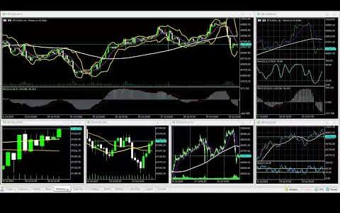 07-29-2024 US@1800 Asia Session Bitcoin 90% WINNING BTC/USD Charts movement RECAP