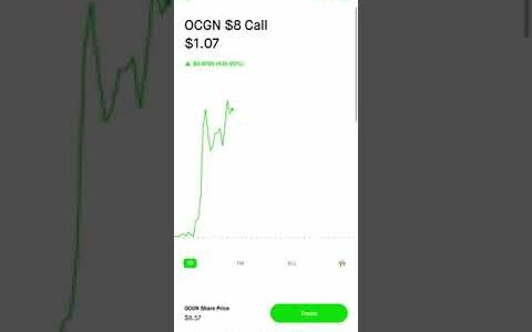 Chris Sain& $100K Challenge | OCGN (Ocugen) Call Option – Sept. 13, 2021