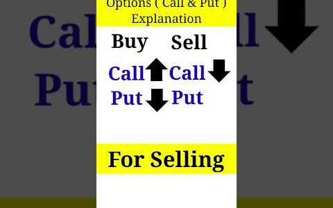 What Is Call And Put Options In Share Market In Hindi | Call Put Kya Hota Hai