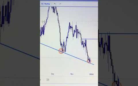 How To Trade Trendline