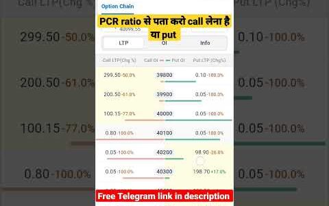 PCR ratio पहले पता करे call लेना है या put|option trading strategies|