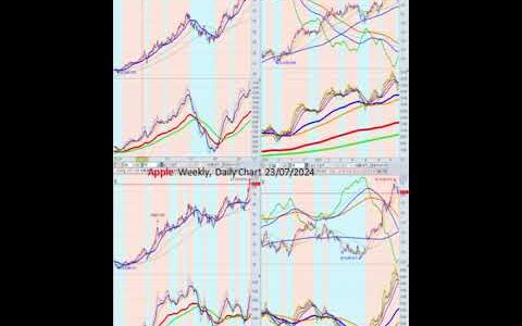 Stock, Futures Chart Analysis.