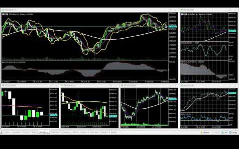 07-28-2024 US@1200 New York Session Bitcoin 90% WINNING BTC/USD Charts movement RECAP