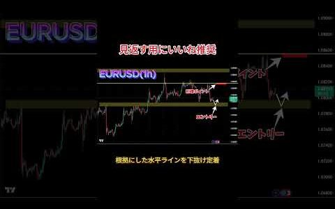 【FX】2024年3月1日相場分析　EURUSD