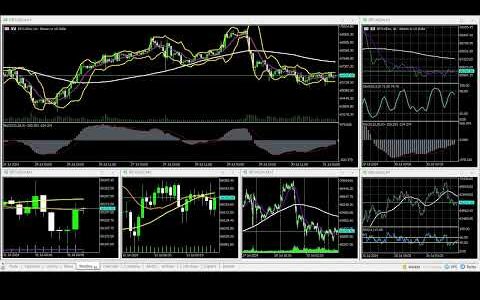 07-31-2024 US@0900 New York Session Bitcoin 90% WINNING BTC/USD Charts movement RECAP