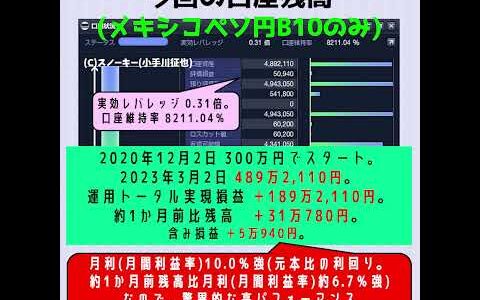 ループイフダン(リピート系FX) 最強通貨ペア！？ メキシコペソ円B10 検証実績 2年3カ月 2023年3月2日