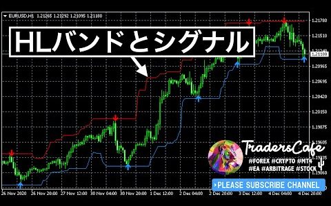 HLバンドとシグナルを表示できるMT4インジケーター「HLBands Signals」設定期間の高値安値の水平線がHLバンドです。