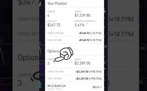 Netflix Call Options up ( 978.75%) for this Wallstreetbets Trader | Options Trading