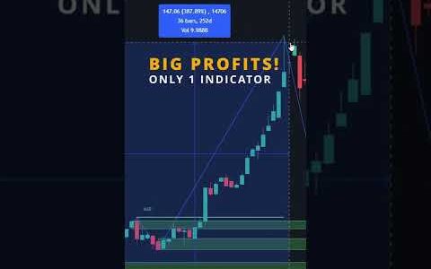 Very PROFITABLE Trading Strategy with Only 1 Indicator!