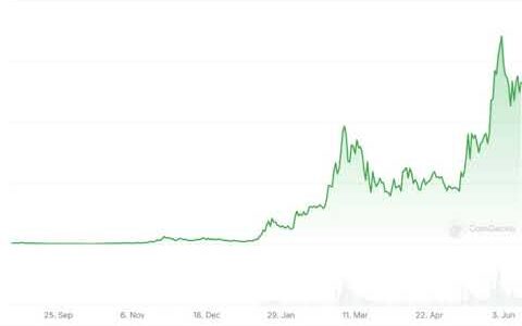 New SOL Meme Coin, Solciety, Launches Today With 30-Day ICO