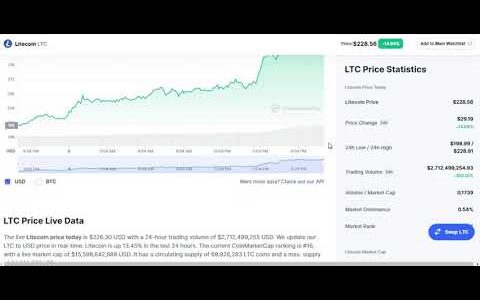 LTC LITECOIN PRICE UPDATE! LTC PRICE PREDICTION! LITECOIN PRICE PREDICTION 2021!