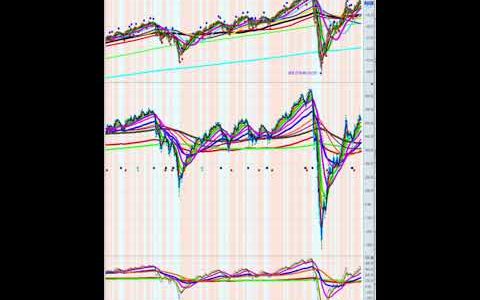 S&P500 6 Year Data Monthly, Weekly, Daily, 240 Minutes Chart Analysis.