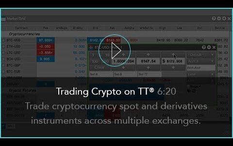 Trading Crypto on TT®  | TT Futures Trading Platform