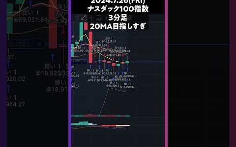 NDXナスダック100指数 20MA目指しすぎ  #株