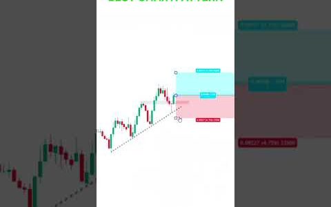 best trading setup / how to trade trendline