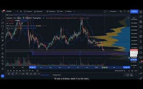 LTC Price Prediction - LITECOIN Price Prediction & Analysis 2022