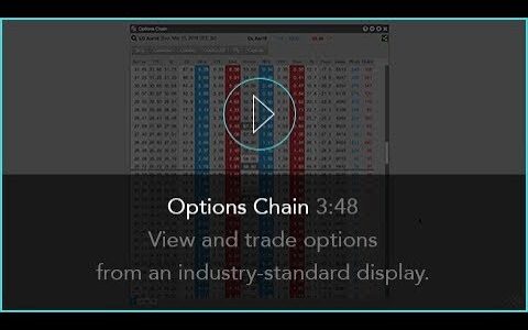 Options Chain | TT® Futures Trading Platform