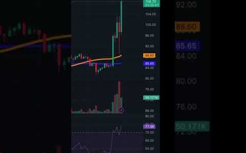 Litecoin The Strongest BUY Signal In YEARS !!!