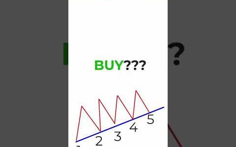 #3 How to Trade on Trend lines. Forex, Stocks, Crypto.