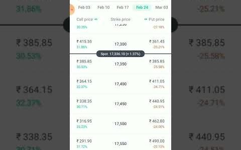 Option trading in Groww app | how to buy nifty call option in Groww | f&o trading in groww