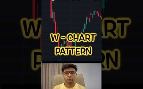 Double Bottom Chart Pattern