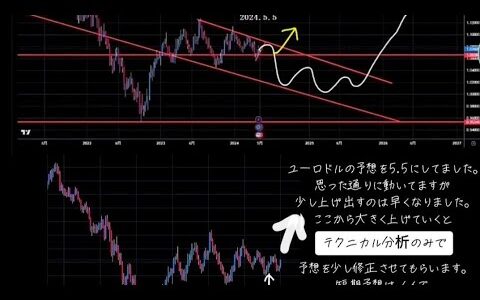 先出し予想   トレードに支障がない範囲で5/5の先出し予想を修正します。