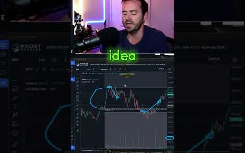 Futures One Trade a Day Strategy