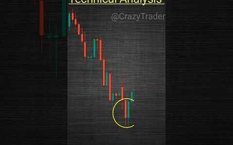 chart Analysis || Intraday trading || Technical Analysis|| trading view chart || share market ||