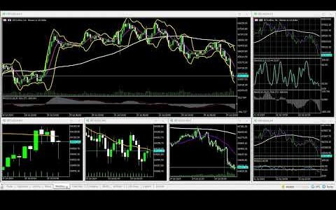 07-25-2024 US@0000 London Session Bitcoin 90% WINNING BTC/USD Charts movement RECAP