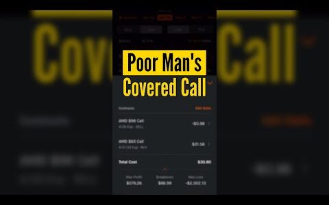 Poor Man& Covered Call explained in 1 minute ⏱