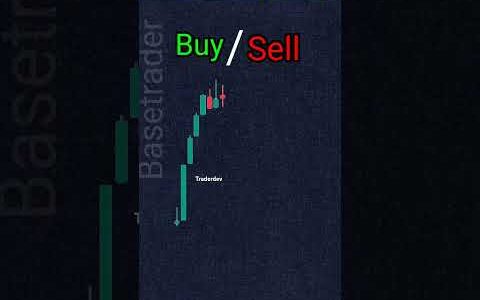 Day 2 technical analysis buy or sell