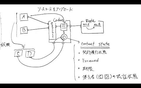 【2023/1/27 ラジオ】教養の為のSmart Contract