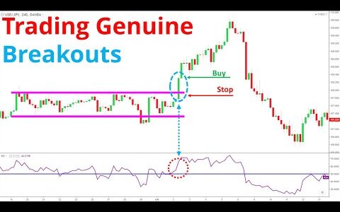 Two Secret Breakout Trading Strategies.(二つ秘密のブレイクアウト取引戦略）