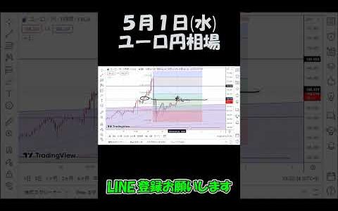 5月1日ユーロ円最新予想切り抜き【海外FX投資】