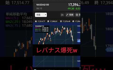 ナスダック暴落!!。医科学ちゃんねる