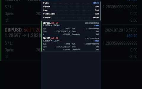 Fx# 943USD profit on 29th July 24. follow our signals.contact:https://t.me/ xvLRfkXMPallNmU1