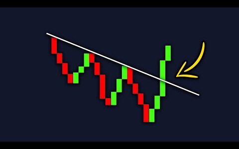 How To Draw The Perfect Trend Line