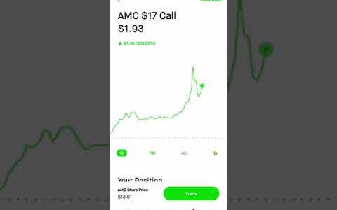 Chris Sain& $100K Challenge | AMC Call Option - May 13, 2021