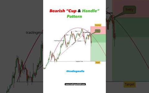 Bearish “Cup & Handle” Pattern | Forex strategy | Crypto trading | Option | Fx trade