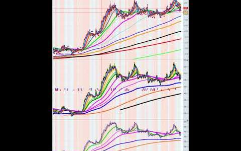 gold Six-Year Data Monthly, Weekly, Daily, 240 Minutes Chart Analysis