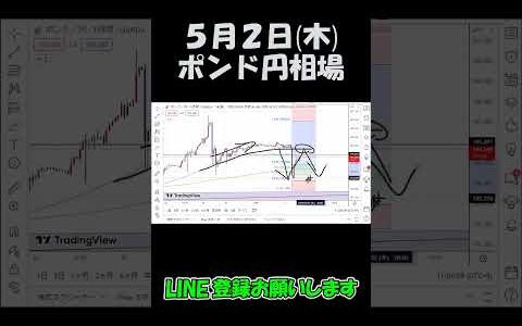 5月2日ポンド円最新予想切り抜き【海外FX投資】