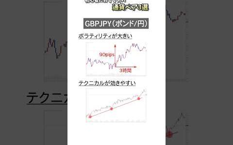 初心者におすすめの『通貨ペア』3選