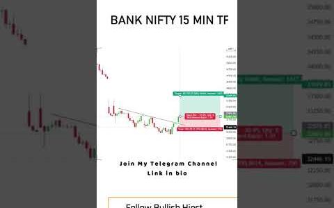 Bank Nifty Intraday Trendline Breakout Strategy