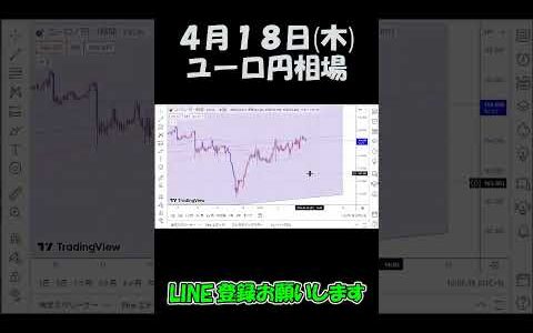 4月18日ユーロ円最新予想切り抜き【海外FX投資】