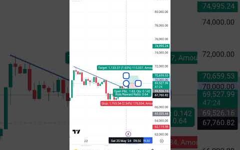 BTCUSDT TRENDLINE BREAKOUT    usd trendline breakout strategy