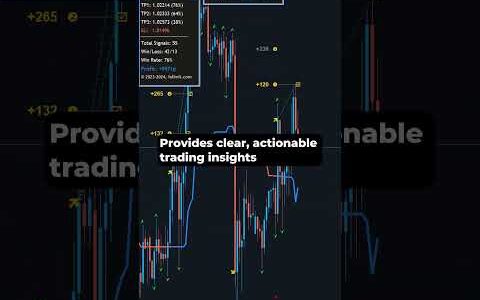 Discover Forex Gold with Apex Indicator& Signals!