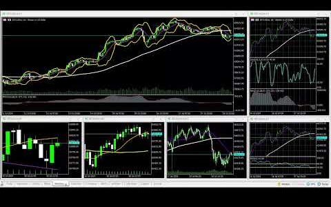 07-18-2024 US@1800 Asia Session Bitcoin 90% WINNING BTC/USD Charts movement RECAP